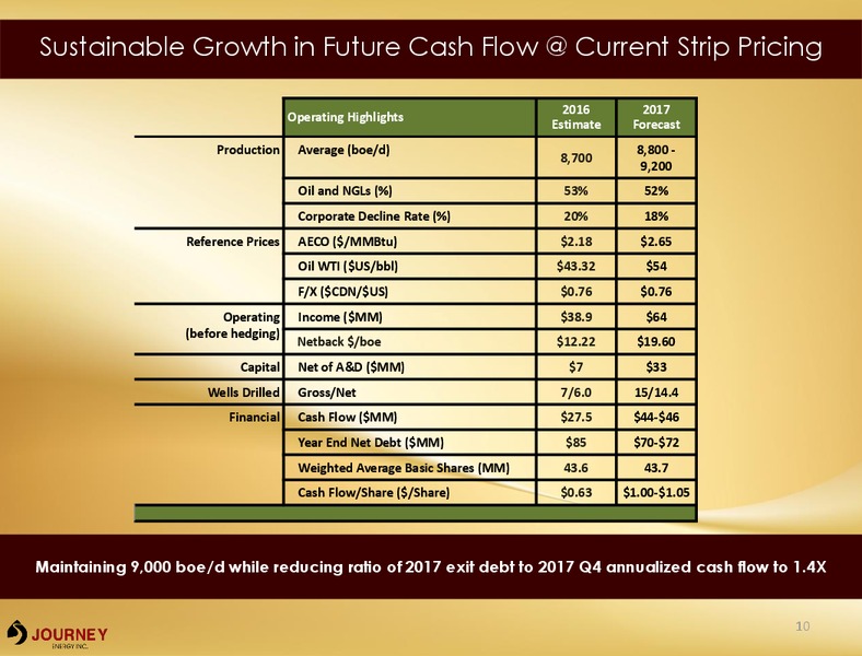 March 2017 Corporate Presentation – Journey Energy Inc – slide 8