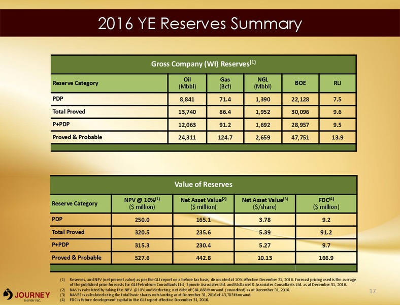 March 2017 Corporate Presentation – Journey Energy Inc – slide 15