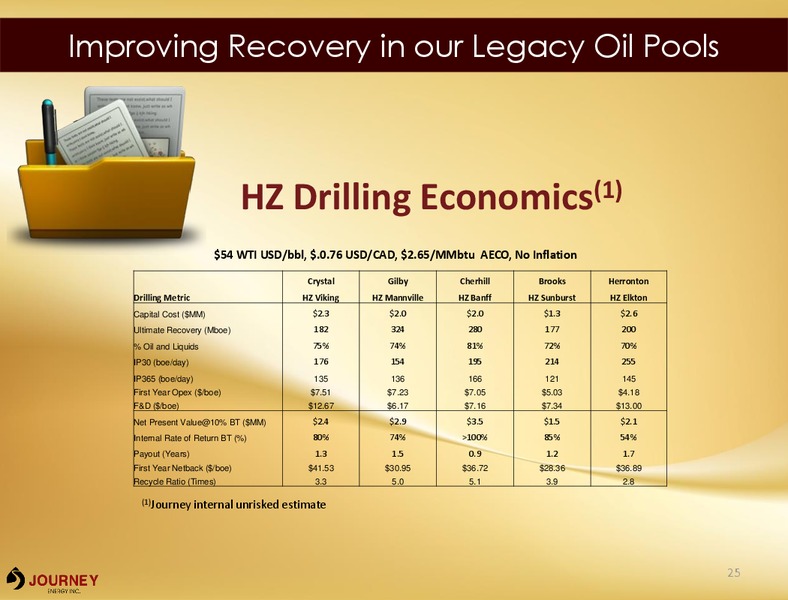 March 2017 Corporate Presentation – Journey Energy Inc – slide 23