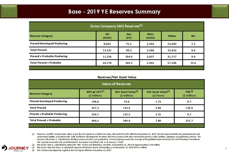 March 2020 Corporate Presentation – Journey Energy Inc – slide 6