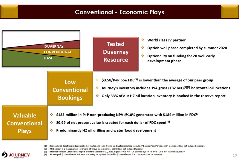 March 2020 Corporate Presentation – Journey Energy Inc – slide 7