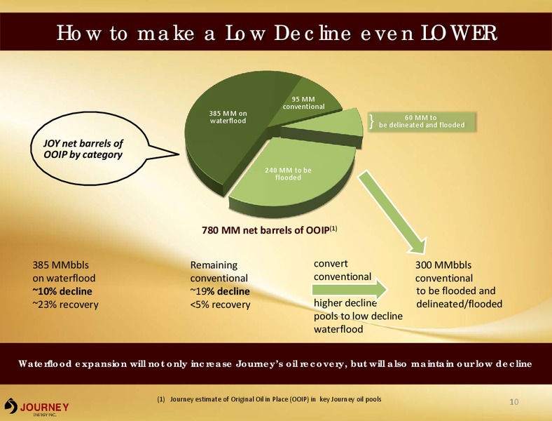 March 2018 Corporate Presentation – Journey Energy Inc – slide 8