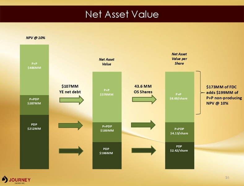 Corporate Presentation March 2016 – Journey Energy Inc – slide 13