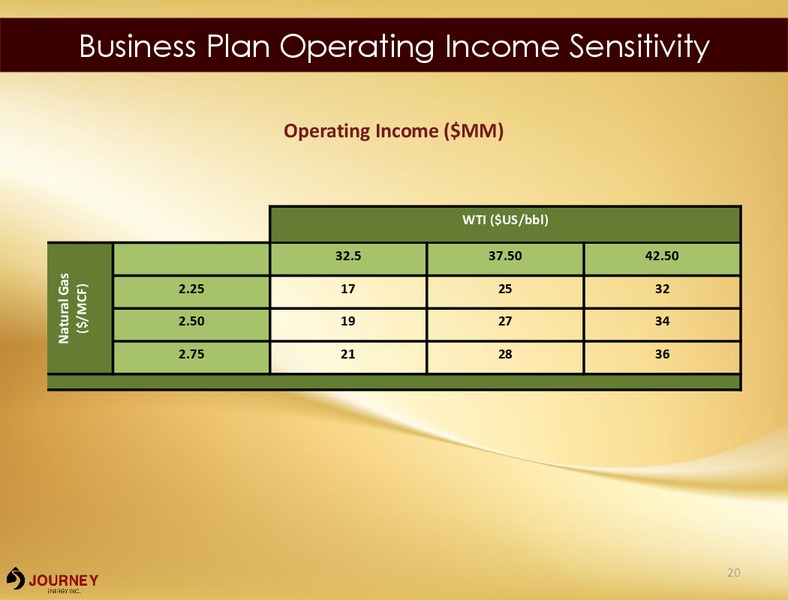 Corporate Presentation March 2016 – Journey Energy Inc – slide 17