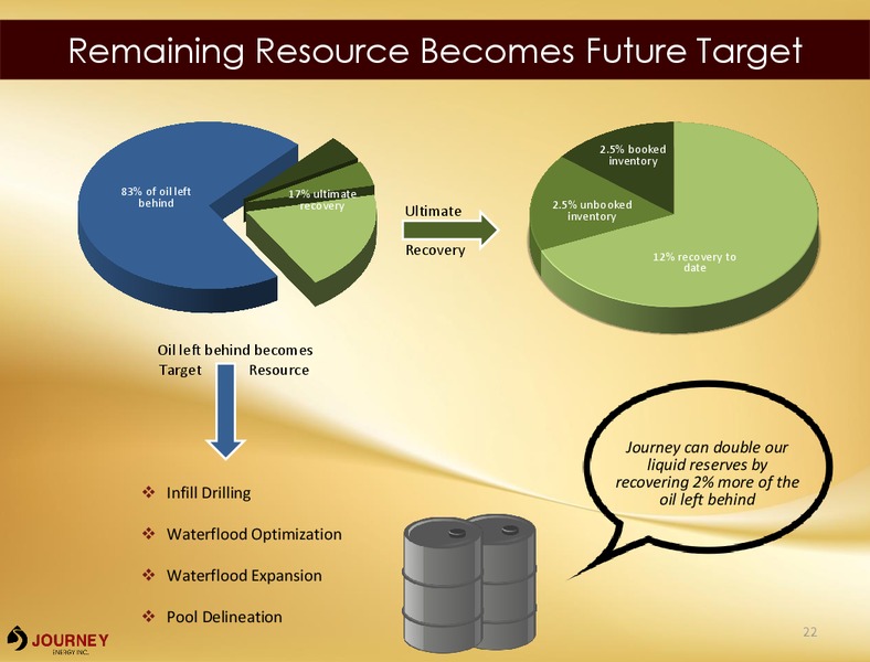 Corporate Presentation March 2016 – Journey Energy Inc – slide 19