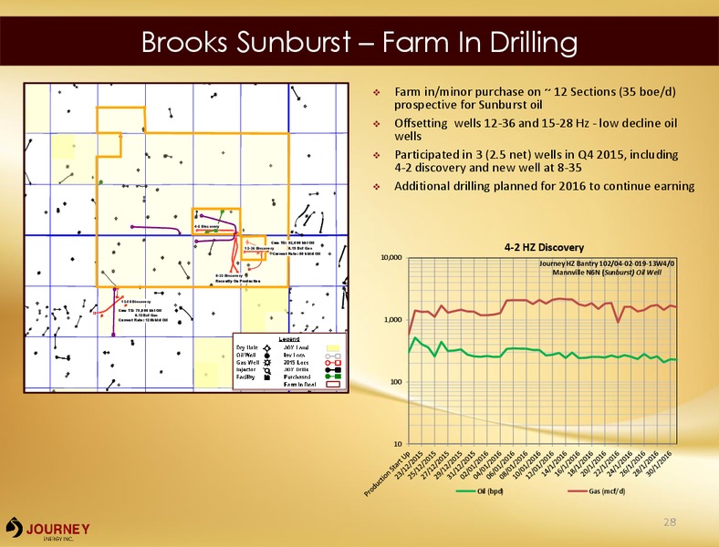 Corporate Presentation March 2016 – Journey Energy Inc – slide 25