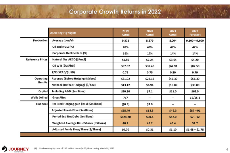 April 2022  Corporate Presentation – Journey Energy Inc – slide 4