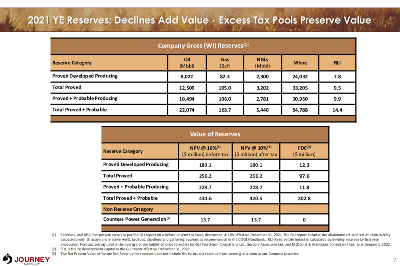 April 2022  Corporate Presentation – Journey Energy Inc – slide 7