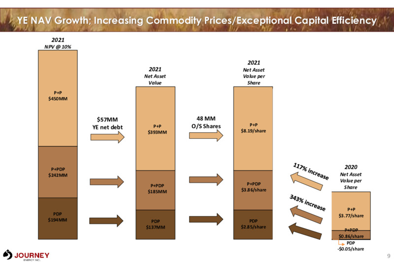 April 2022  Corporate Presentation – Journey Energy Inc – slide 9