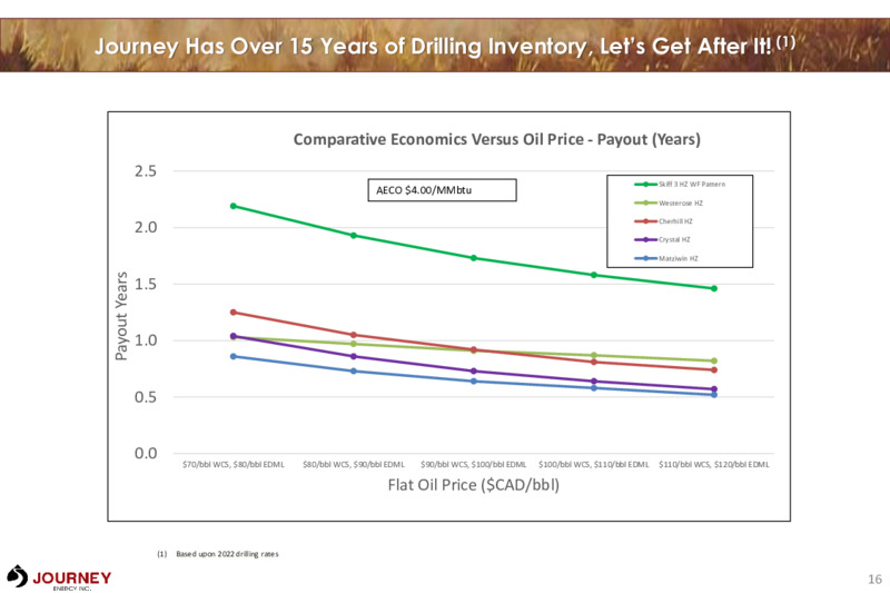 April 2022  Corporate Presentation – Journey Energy Inc – slide 16