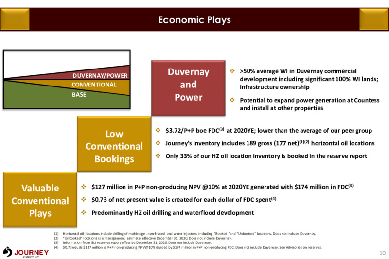 May 2021 Corporate Presentation – Journey Energy Inc – slide 7