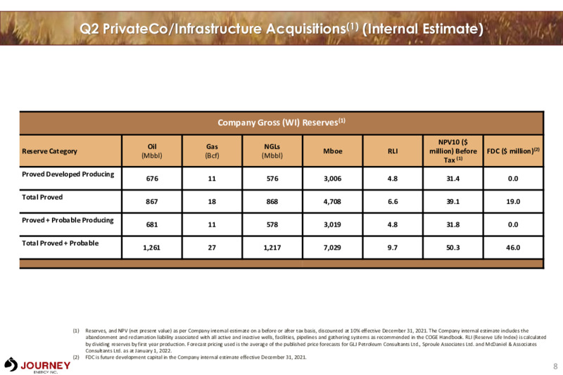 May 2022 Corporate Presentation – Journey Energy Inc – slide 8