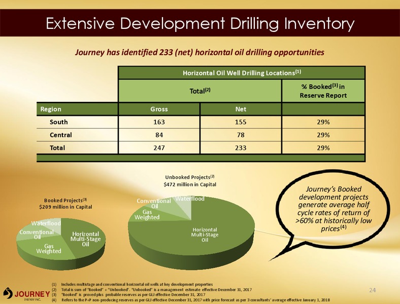 May 2018 Corporate Presentation – Journey Energy Inc – slide 22