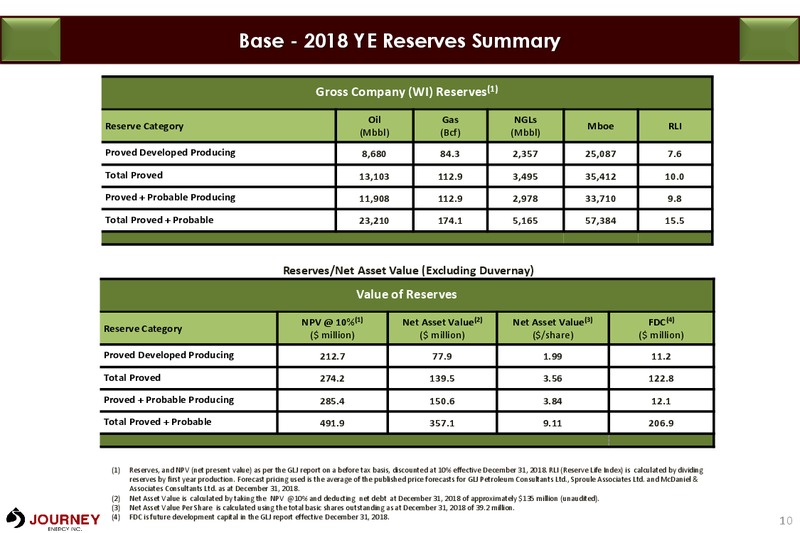 May 2019 Corporate Presentation – Journey Energy Inc – slide 8
