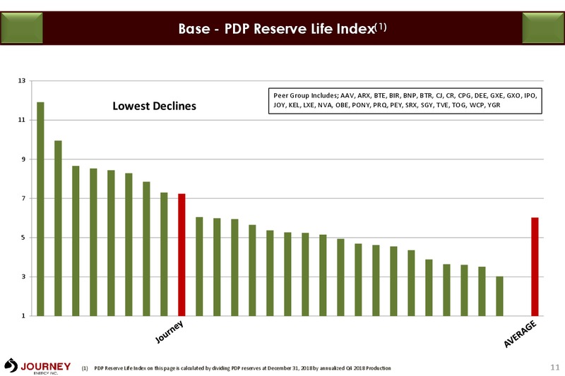 May 2019 Corporate Presentation – Journey Energy Inc – slide 9