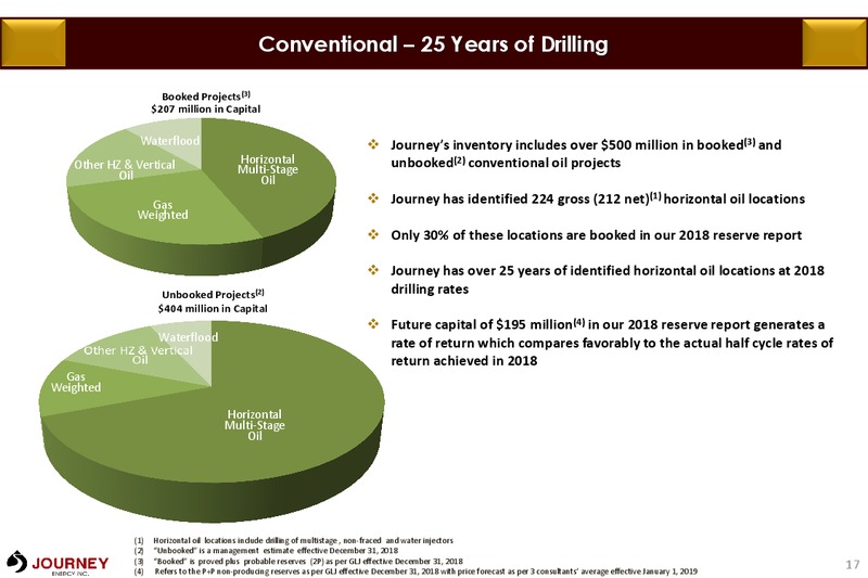 May 2019 Corporate Presentation – Journey Energy Inc – slide 15