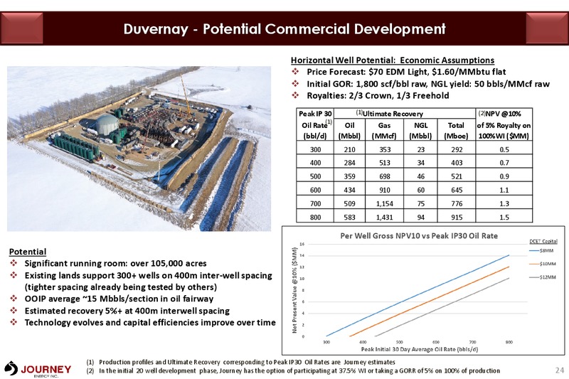 May 2019 Corporate Presentation – Journey Energy Inc – slide 22
