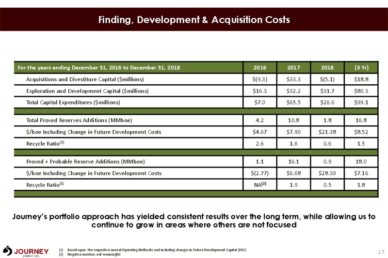 May 2019 Corporate Presentation – Journey Energy Inc – slide 25