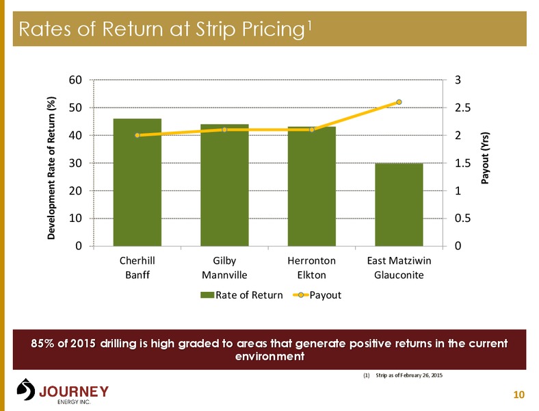 MAY 2015 CORPORATE PRESENTATION – Journey Energy Inc – slide 7