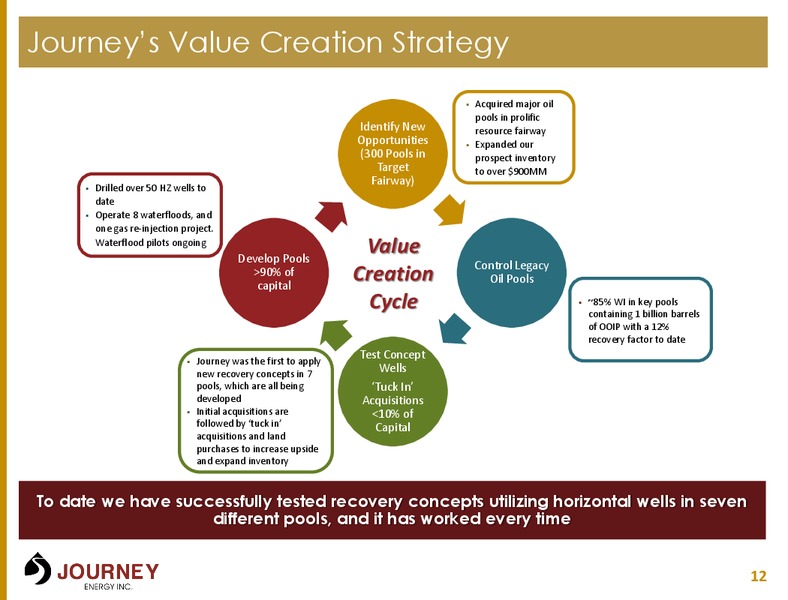 MAY 2015 CORPORATE PRESENTATION – Journey Energy Inc – slide 9