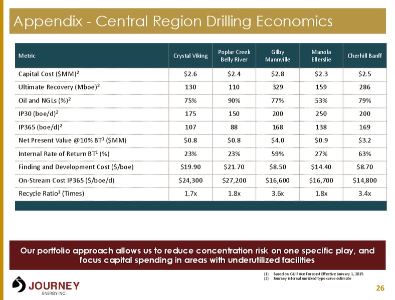 MAY 2015 CORPORATE PRESENTATION – Journey Energy Inc – slide 23