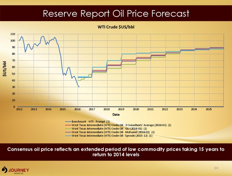 May 2016 Corporate Presentation – Journey Energy Inc – slide 10