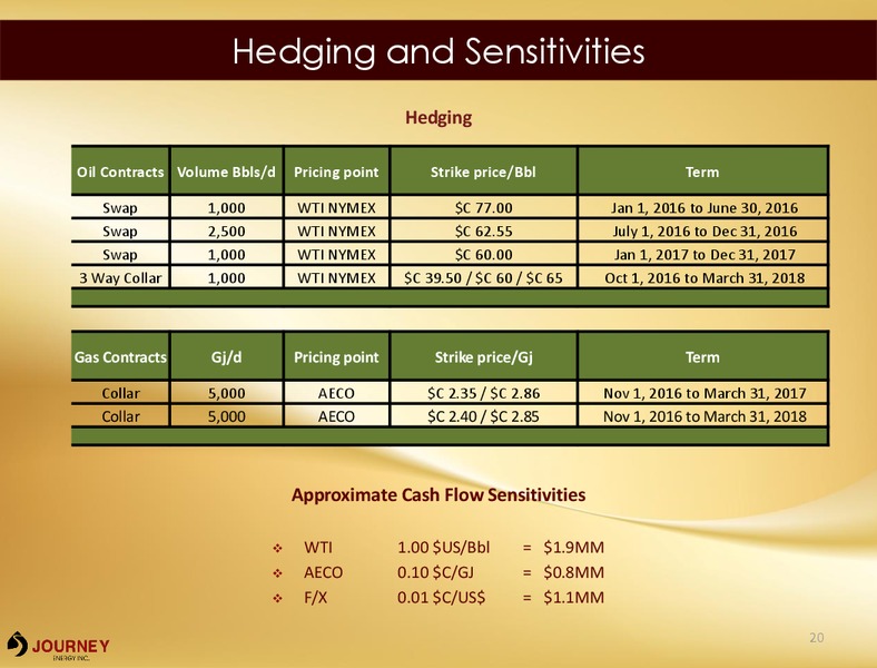 May 2016 Corporate Presentation – Journey Energy Inc – slide 16