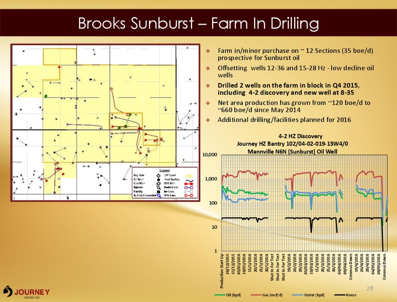 May 2016 Corporate Presentation – Journey Energy Inc – slide 23