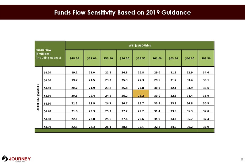 August 2019 Corporate Presentation – Journey Energy Inc – slide 6