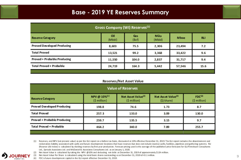 August 2020 Corporate Presentation – Journey Energy Inc – slide 6