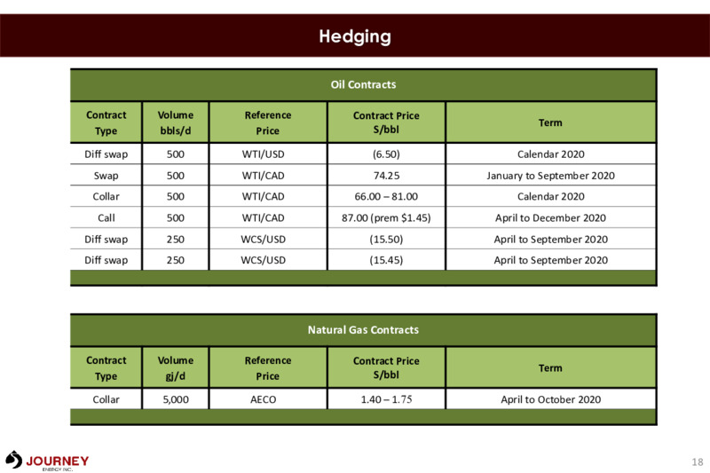 August 2020 Corporate Presentation – Journey Energy Inc – slide 15