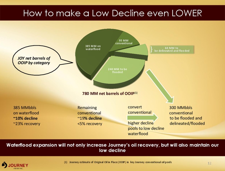 Barclays Global CEO Energy Power Conference – Journey Energy Inc – slide 10