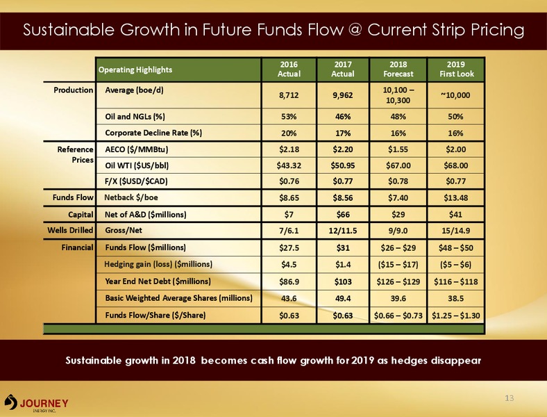 Barclays Global CEO Energy Power Conference – Journey Energy Inc – slide 11