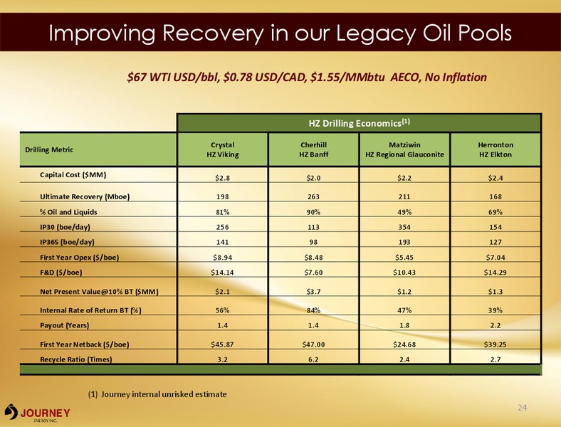 Barclays Global CEO Energy Power Conference – Journey Energy Inc – slide 22
