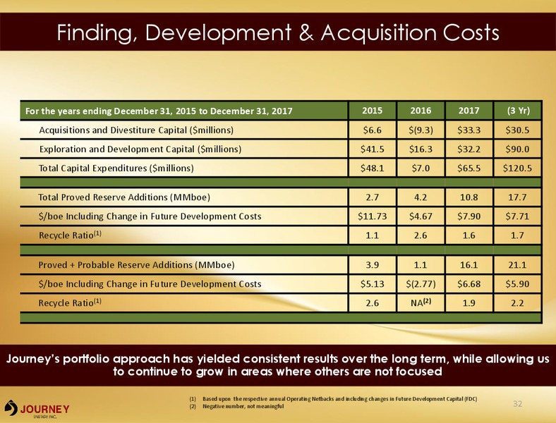 Barclays Global CEO Energy Power Conference – Journey Energy Inc – slide 30