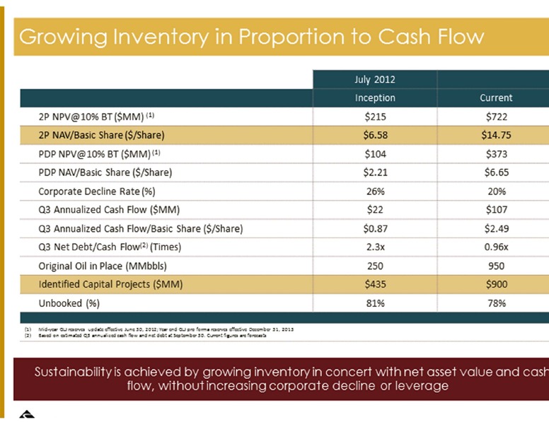 PETERS CO 18TH ANNUAL ENERGY CONFERENCE – Journey Energy Inc – slide 6