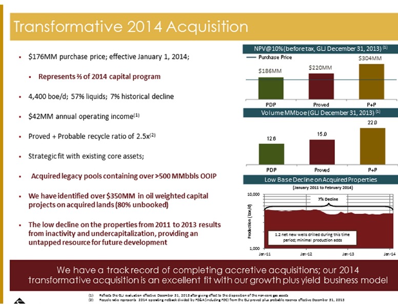 PETERS CO 18TH ANNUAL ENERGY CONFERENCE – Journey Energy Inc – slide 11