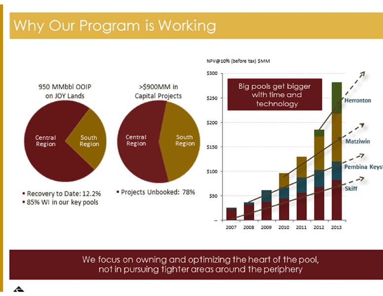 PETERS CO 18TH ANNUAL ENERGY CONFERENCE – Journey Energy Inc – slide 12