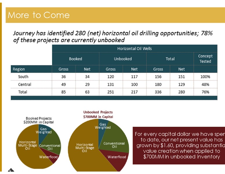 PETERS CO 18TH ANNUAL ENERGY CONFERENCE – Journey Energy Inc – slide 13