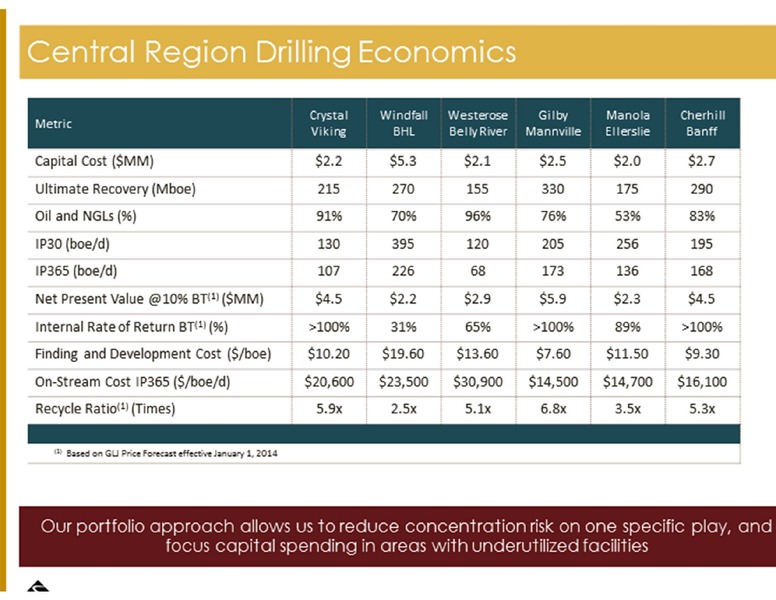 PETERS CO 18TH ANNUAL ENERGY CONFERENCE – Journey Energy Inc – slide 17