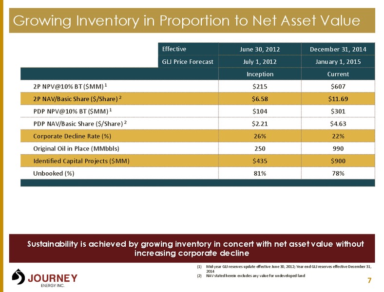 September 2015 Corporate Presentation – Journey Energy Inc – slide 6