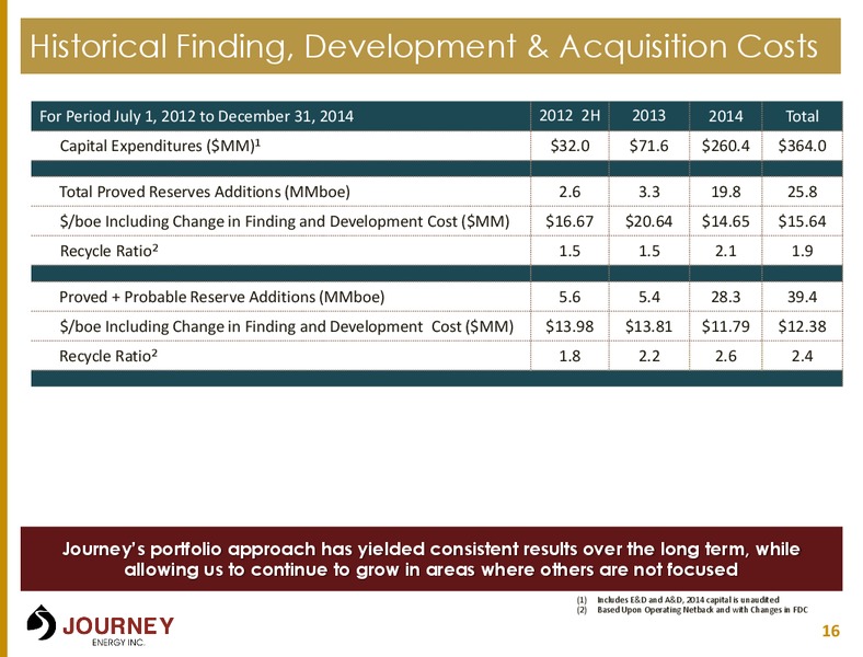 September 2015 Corporate Presentation – Journey Energy Inc – slide 15