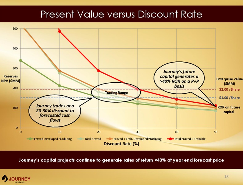 September 2016 Corporate Presentation – Journey Energy Inc – slide 16