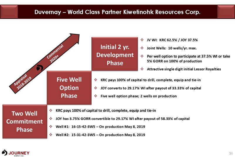 November 2019 Corporate Presentation – Journey Energy Inc – slide 13