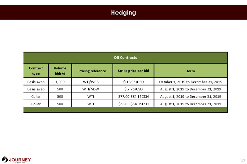 November 2019 Corporate Presentation – Journey Energy Inc – slide 17