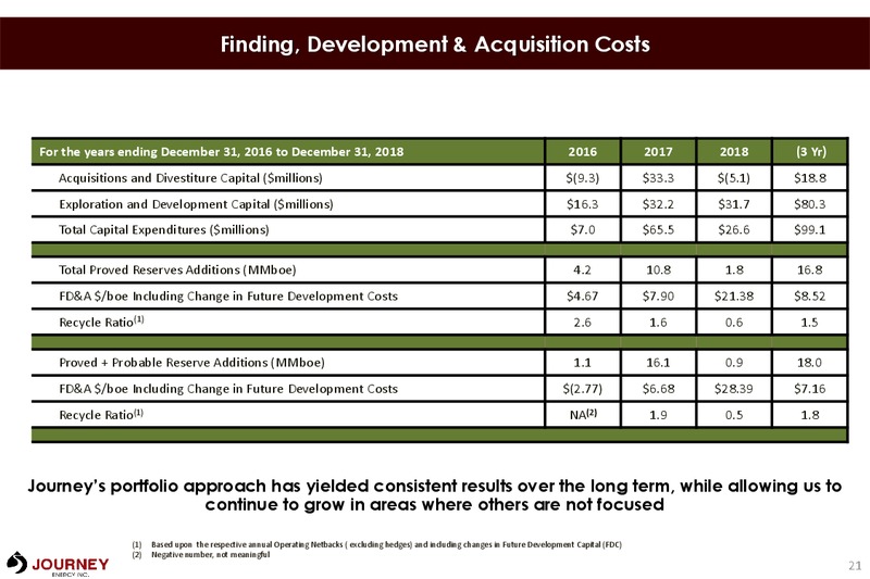 November 2019 Corporate Presentation – Journey Energy Inc – slide 18