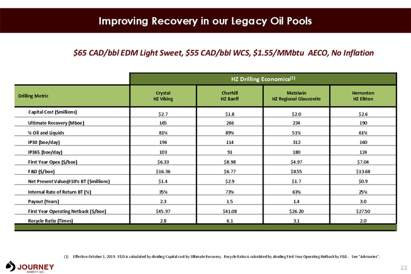 November 2019 Corporate Presentation – Journey Energy Inc – slide 19
