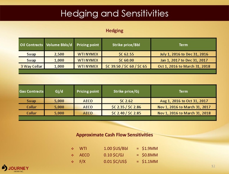 November 2016 Corporate Presentation – Journey Energy Inc – slide 10