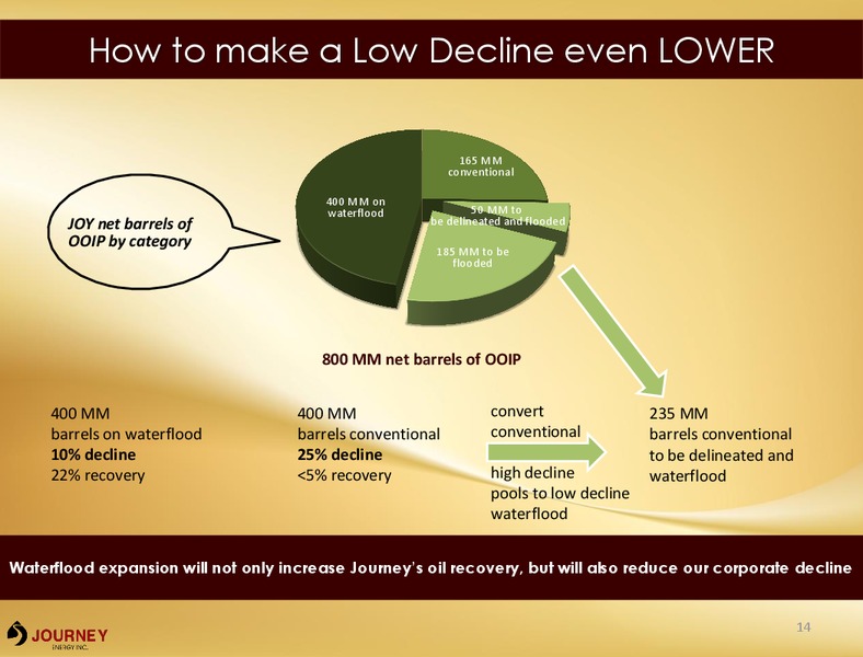 November 2016 Corporate Presentation – Journey Energy Inc – slide 12
