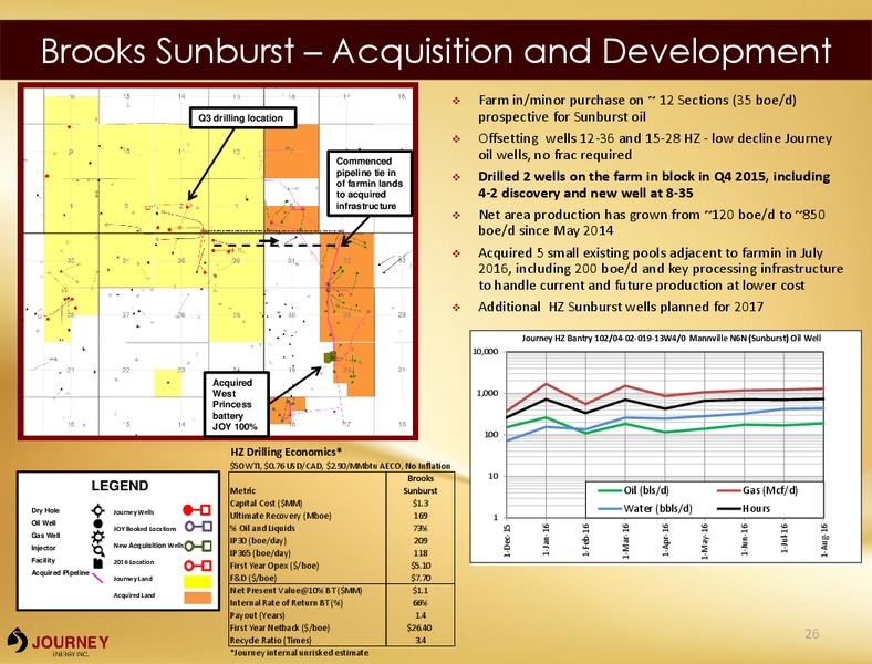November 2016 Corporate Presentation – Journey Energy Inc – slide 24